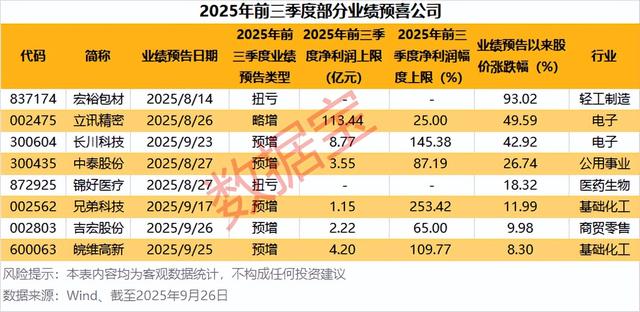 光刻胶，新突破！多家公司透露进展，8只绩优潜力股出炉