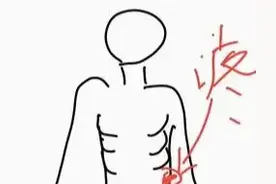 左胁肋下疼痛医案分享图片