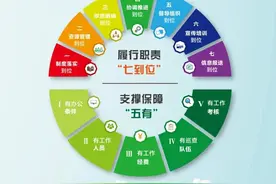 石泉路街道成功创建上海市第一批标准化乡镇（街道）林长制办公室图片