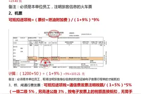 终于有人能一次性把差旅费用报销给讲清楚了，后附费用报销表格~图片