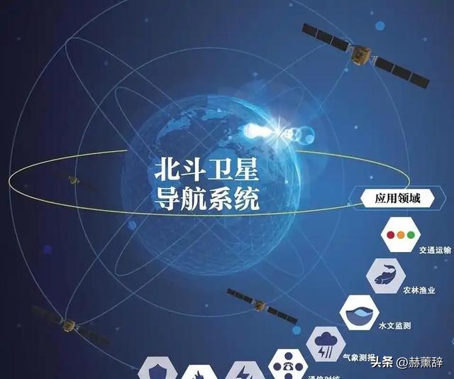 中美卫星导航用户数差距断崖：美国GPS用户数超60亿，中国北斗呢