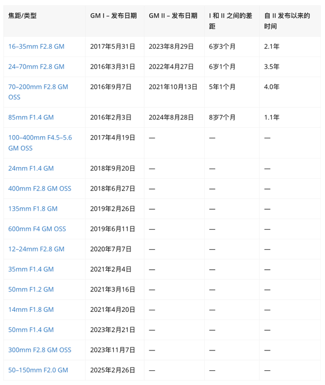 机闻速递：尼康直营店开卖电影机！大疆新品预测！富士超越尼康？