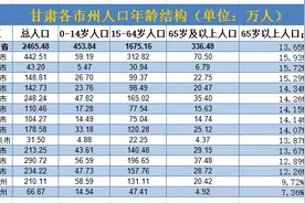 甘肃省各市州人口老龄化情况如何？图片