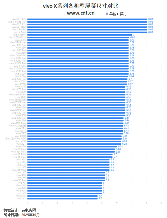 Pro mini取消？X300继承小屏旗舰，vivo X系列机型看完就了解了