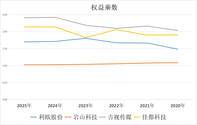 AI智能体：利欧股份、岩山科技、吉视传媒、佳都科技，谁是老大