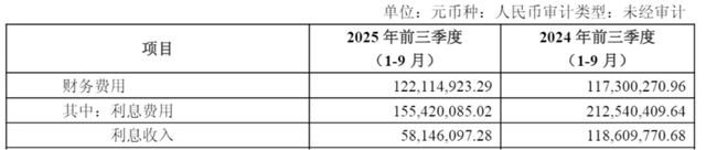 黄金越涨，老凤祥越难挣钱？