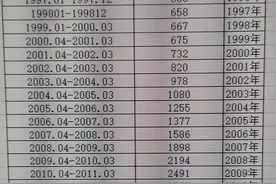 个人缴费指数是这样计算的！图片