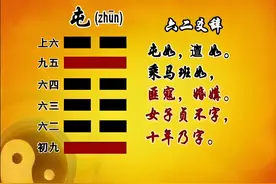《易经》第三卦“屯”卦白话文详解－－读得懂的国学才能传承图片