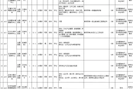 2024湖南长沙市芙蓉区事业单位招聘35人图片