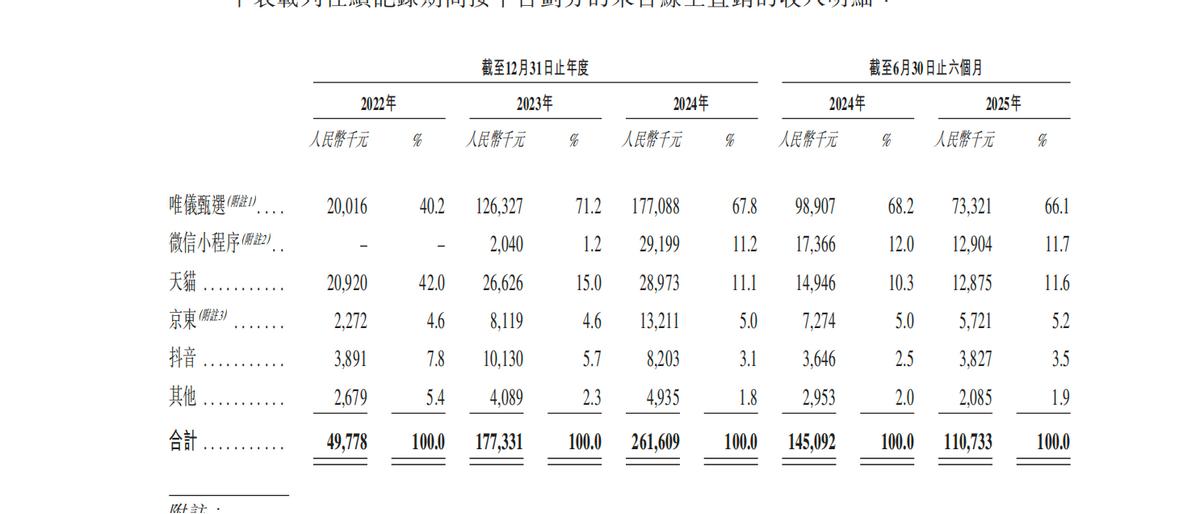 宜品营养科技赴港IPO,乳业板块“老树”发“新芽”?