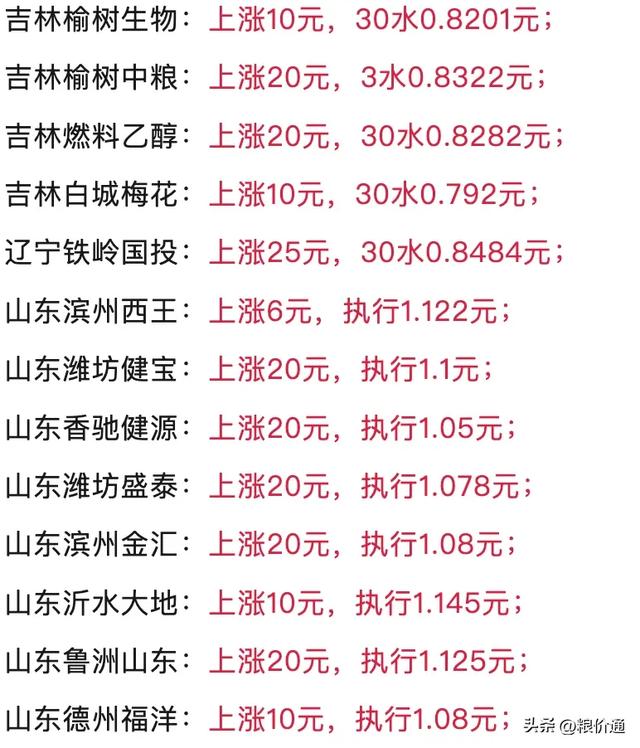 玉米“涨冒烟	”了！玉米“涨价浪潮”一片红！11月12日玉米报价