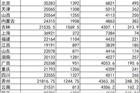 社保又涨了！多地上调缴费基数，灵活就业人员该怎么办？图片