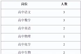 湖北这些单位正在招人图片