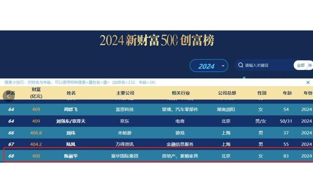 京圈四大富婆：身价过百亿，坐拥北京一条街，每一位都是女中豪杰