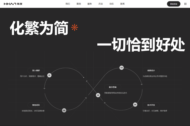2025深圳外贸网站建设复盘：企业官网如何同时兼顾品牌与转化？