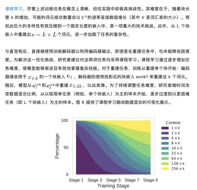 扎克伯格的豪赌初见成效？Meta新方法让LLM长上下文处理提速30倍