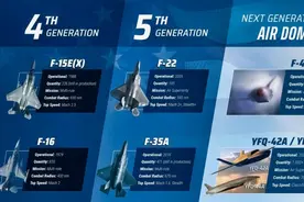 美国六代机参数公布，研发初期便处于落后，如何与中国对抗？图片