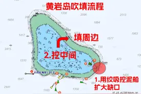 黄岩岛周边水深超1000米，取沙困难，该怎么填，附流程！图片
