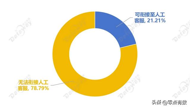 2025年350个城市12345热线运行质量测评报告来啦