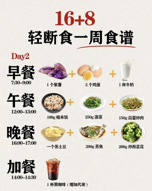 16+8轻断食食谱确实有效，从120到95斤，我靠这方法瘦了20斤！