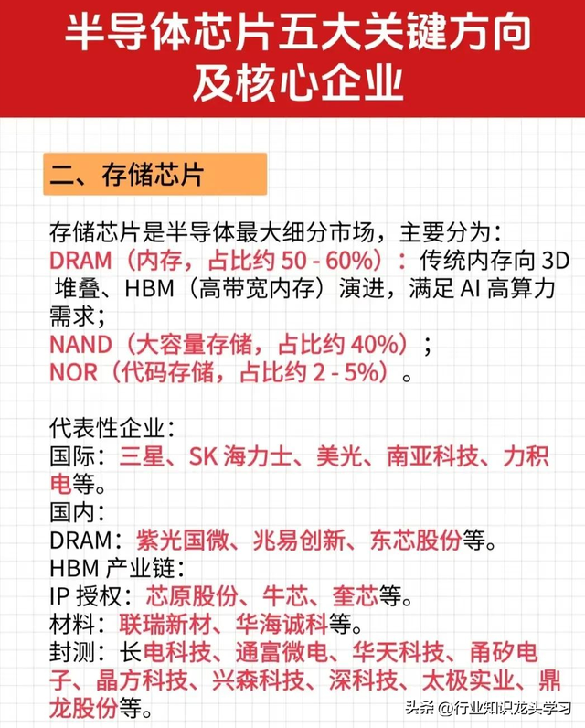 值得珍藏：芯片五大核心+算力+国企改革+英伟达+存储+AI+CPO等