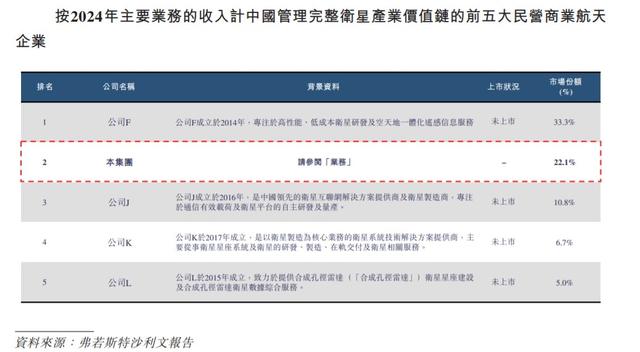 2028年前发射100颗智算卫星，全产业链优势撑起国星宇航估值？
