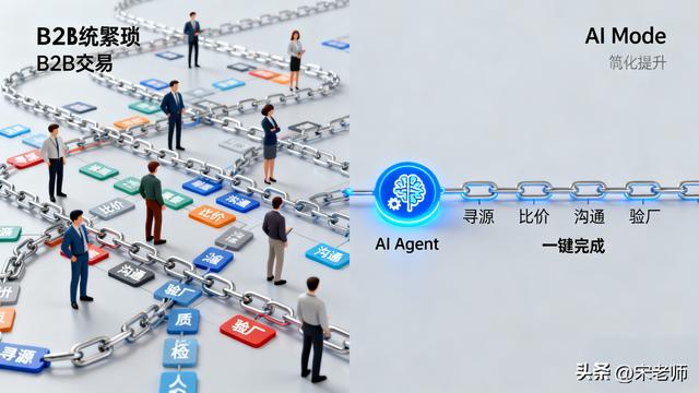 解读阿里国际站AI Mode与欧洲战略：AI如何重塑全球贸易？