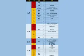 三战功勋兑换指南：新赛季性价比最高用法，迷茫的你，看过来~图片
