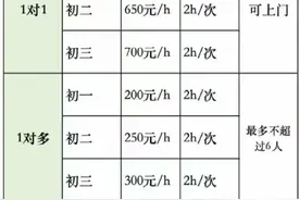 短短三年时间，补课价格涨了一倍图片