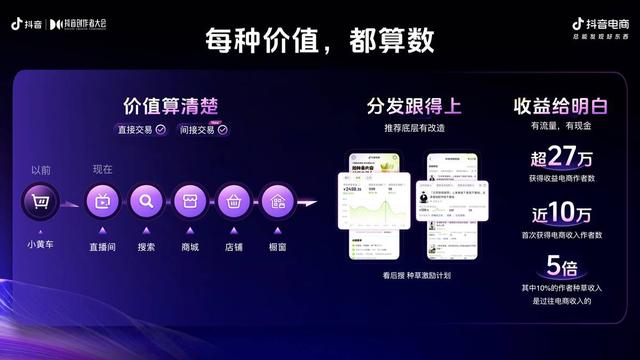 直播电商普惠效应显现 511万新作者获得新收入