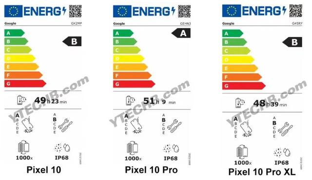 谷歌Pixel 10系列手机支持IP68 防水、最高续航51小时