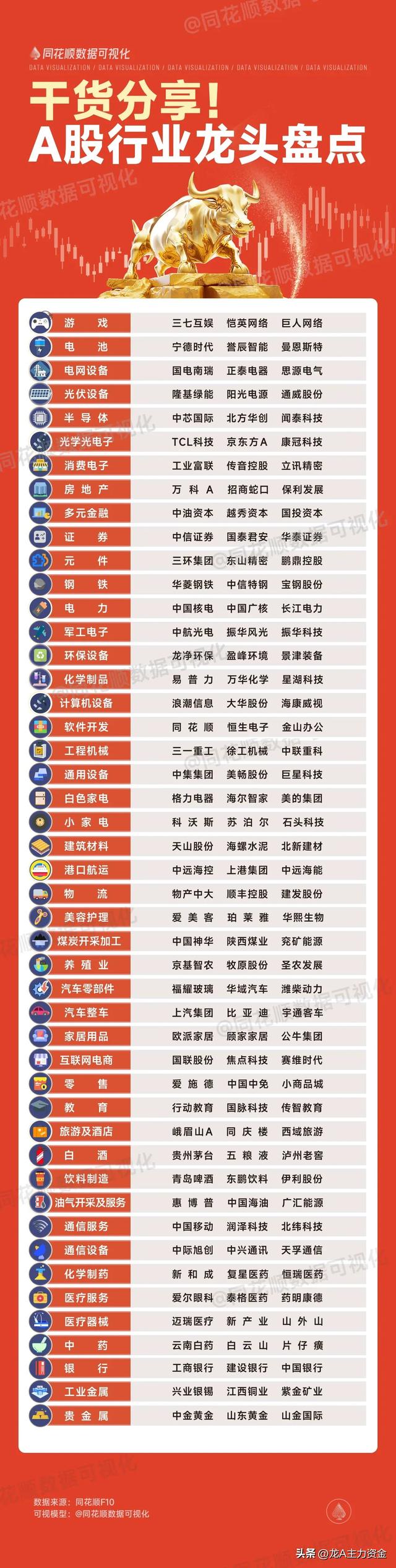 AI热门+低空经济+无人驾驶+顶级公司100强+行业龙头盘点等