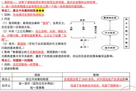 学霸：3天牢记初一历史95组满分考点梳理｜我轻而易举考了100图片