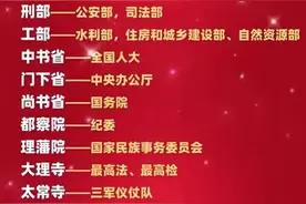 古今机关单位称呼，也有人一条条整理出来了，一目了然，简单易懂图片