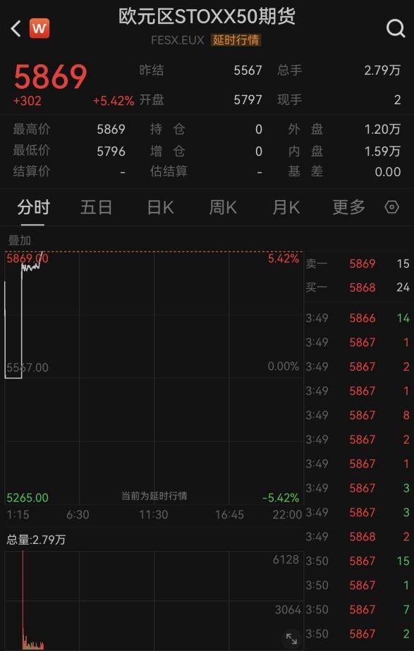 美以伊临时停火 股市大涨 国际油价波动_美国历史涨价最高股票