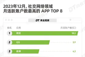 QQ真的不行了吗？图片
