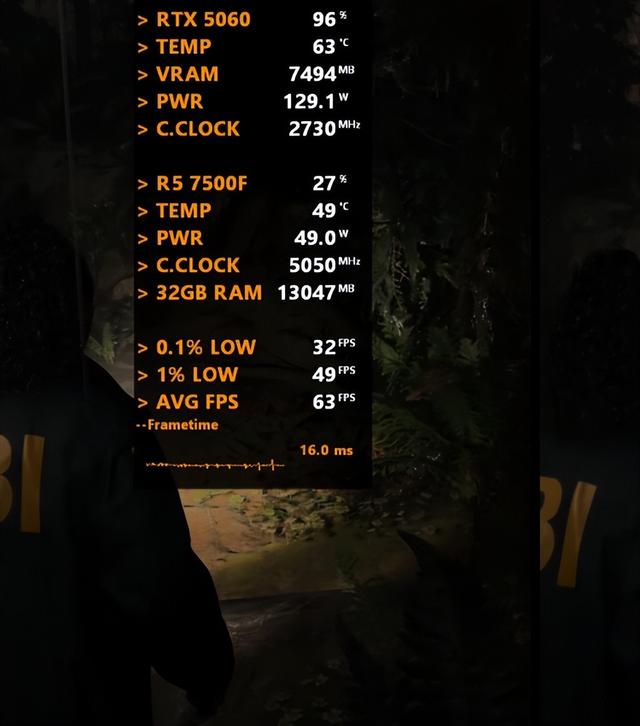Ryzen 5 7500F+GeForce RTX 5060，性能如何？7款游戏测试出炉