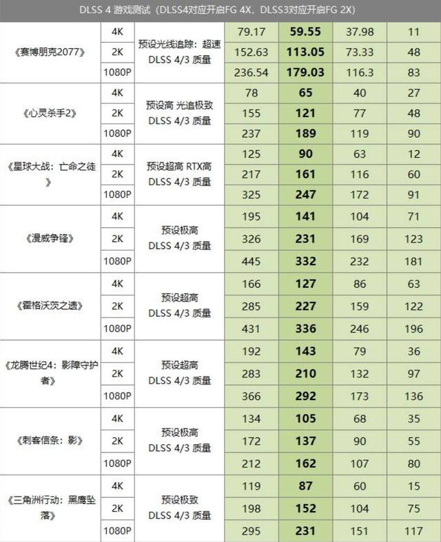 2025暑期游戏显卡导购：微星RTX50系列五款多面手显卡推荐