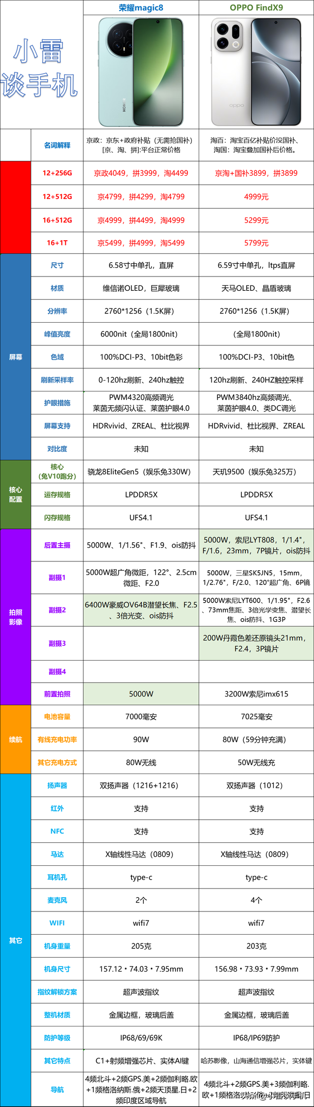 OPPO FindX9系列：倘若钱多没处花，可以线上冲首发