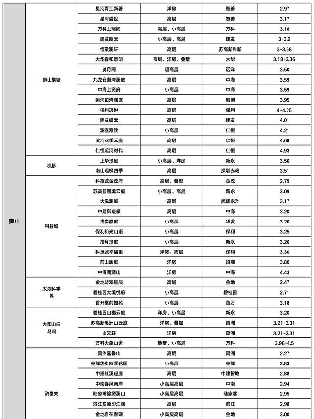 苏州一知名楼盘物业，突然单方面终止服务并提前撤场！