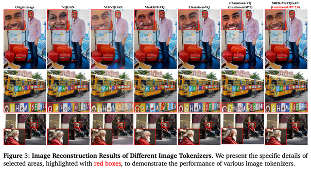 Lumina-mGPT 2.0：自回归模型华丽复兴，媲美顶尖扩散模型