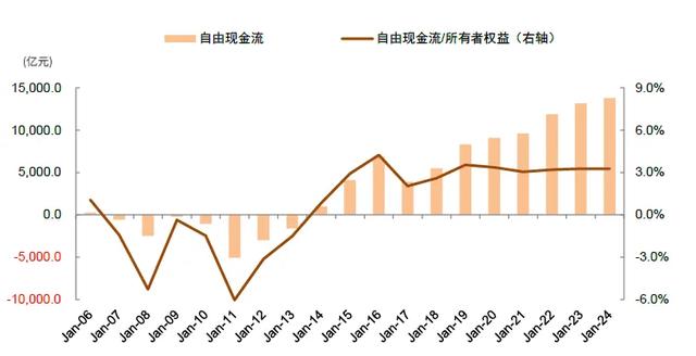 中金：A股资金面的5大变化和市场含义