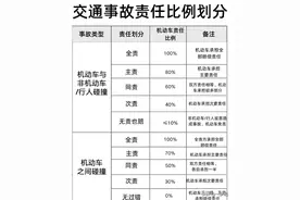 交通事故赔偿责任划分图片