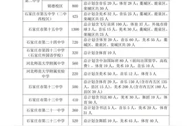 25年中考根据一分一档表报志愿详细步骤！附石家庄高中招生计划。图片