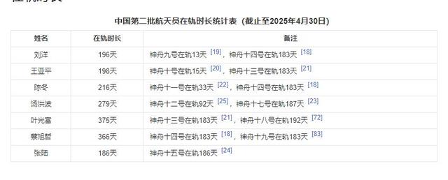 神舟二十一号3名航天员见面会计划在发射前举行！指令长会是谁？