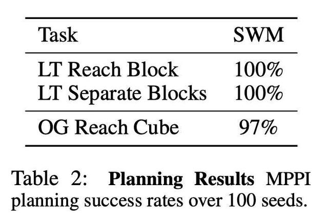 世界模型==VQA？机器人不用想象画面，预测语义就够了