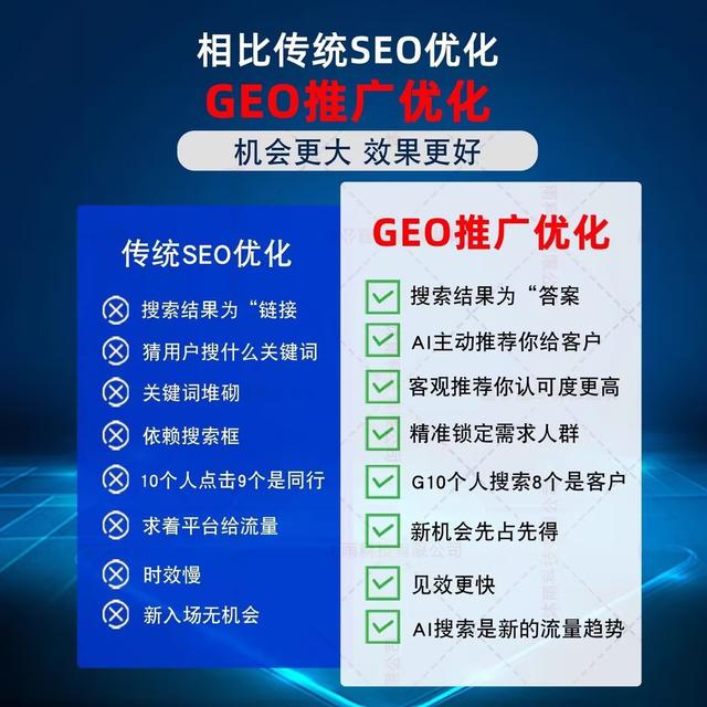 AI智能seo自媒体账号自动写文发布工具