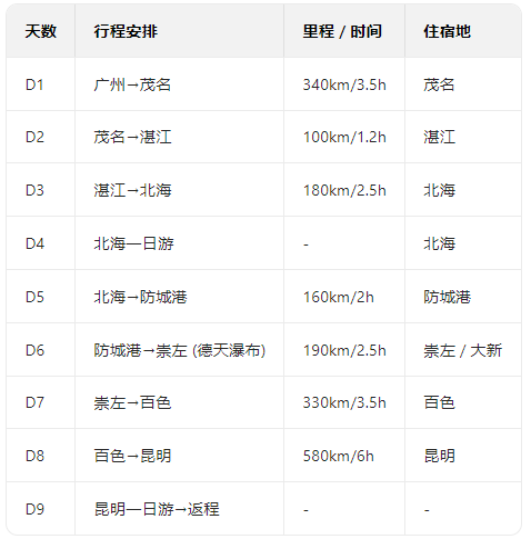 中国最受欢迎的10条避寒路线，对的时间就去对的地点，选一条出发