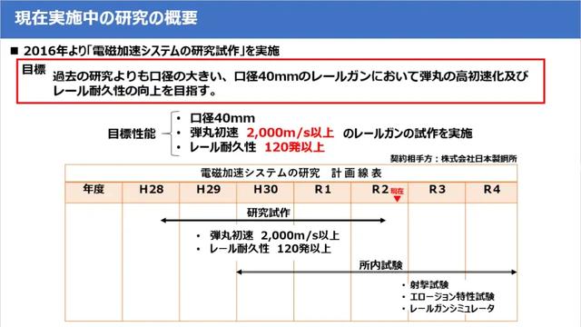 号称“专打中国”的日本电磁炮上舰，口径40毫米，与中国比如何？