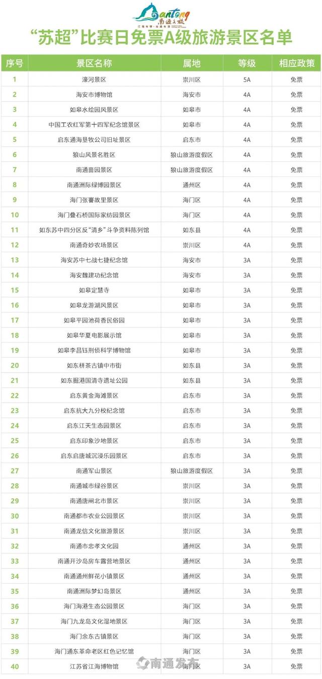 好消息！追加免费两周！